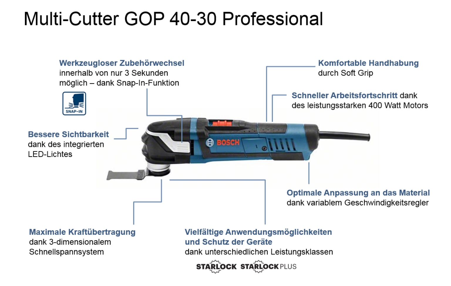 BOSCH Werkzeug IN L-BOXX STARLOCK / Profi-Shop Garten / GOP für MULTI-CUTTER CBdirekt | INKL. 40-30 Sanitär