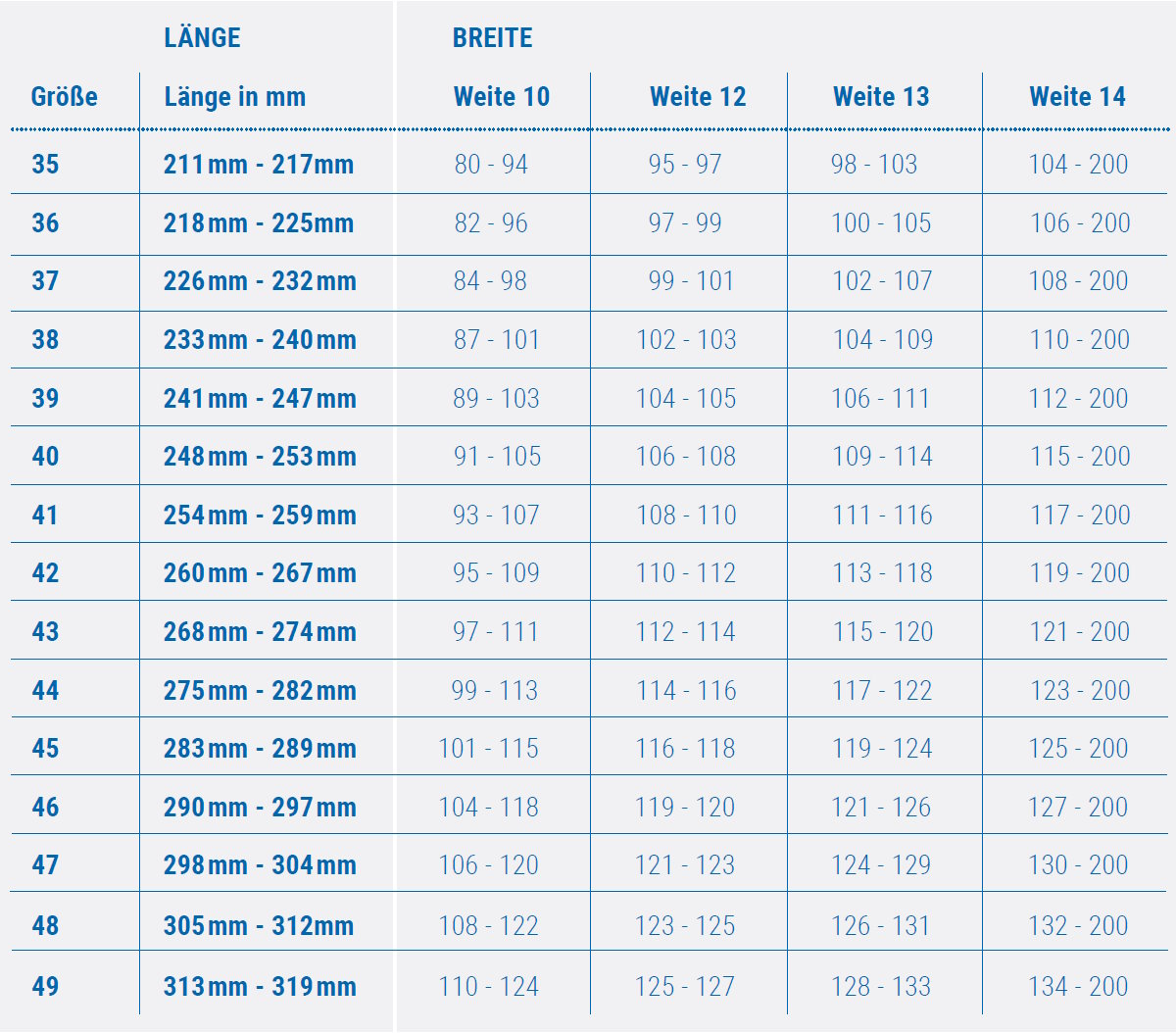 atlas_groesze_weite_matrix